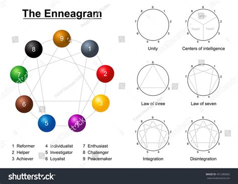 Enneagram Description Chart Numbers Types Personality Stock Vector (Royalty Free) 451280065