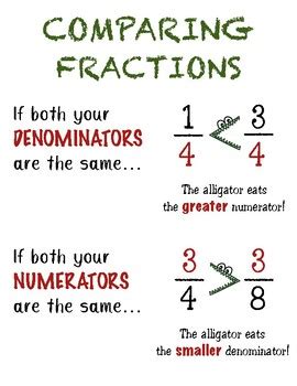 Comparing Fractions Anchor Chart by Tiffany Teaches | TPT