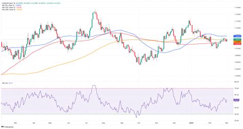 Dự báo hàng tuần về EUR USD Cặp tiền chính có vẻ sẽ biến động khi cuộc