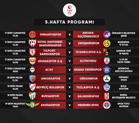 Tff Lig Tff Lig Ve Hafta Programlari Aciklandi Spor Toto