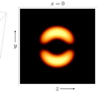 A stationary state of the Hamiltonian density 40 with λ α 0 for