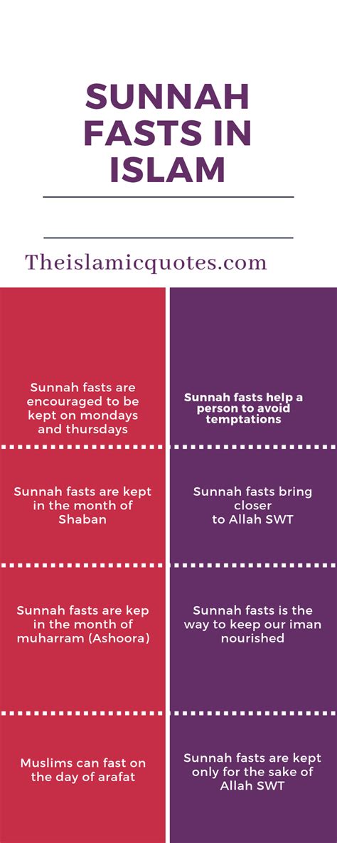 22 Islamic Quotes on Sunnah Fasting & Its Benefits