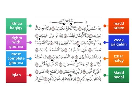 Tajweed Rules Labelled Diagram