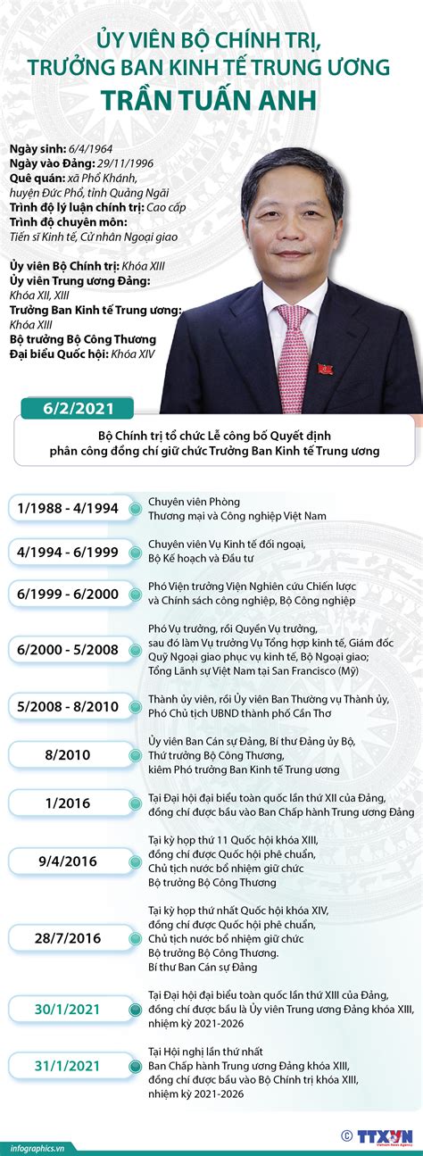 Top 9 trưởng ban kinh tế trung ương làm gì 2023