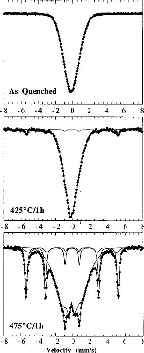 M Ssbauer Spectra In Selected Samples Showing The Appearance Of