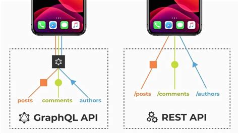 What Is Graphql Will It Replace Restapis