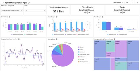 Defect Management Dashboard Agile Dashboards Bold Bi