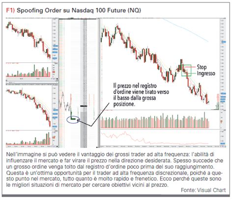 Trading Ad Alta Frequenza Traders Magazine Italia