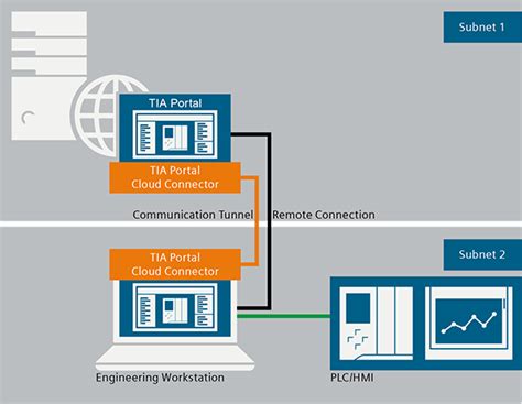 Siemens Product Information