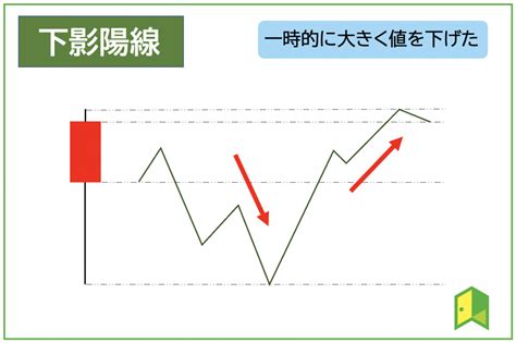 図解でわかる】ローソク足の見方とは？基本パターン9種類を徹底解説 いろはに投資 異なるサイズのローソク足の3セット、24 29 34