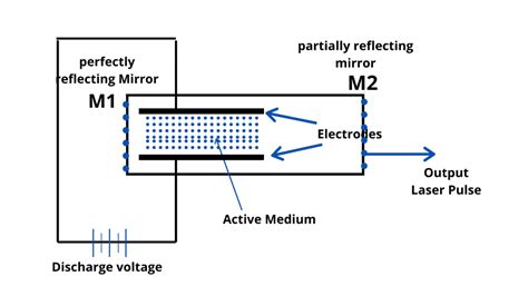 What is the Excimer Laser? 3 Advantage