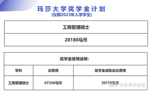 一年制硕士之马来西亚玛莎大学mba海外留学硕士 知乎