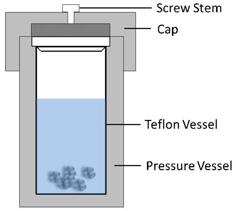 Advantages Of Hydrothermal Method - Synthesis of ZnO nanorods on a ...