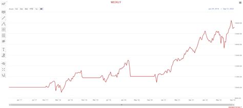 Wisdomtree Us Qual Div Growth Ie Bz Rg Come Ottenere Una Rendita