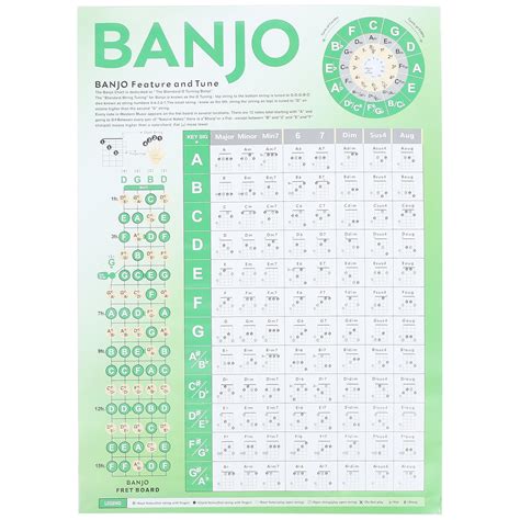 Posters Banjo Chord Poster For Beginner Banjo Chord Chart For Learning