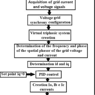 Bypass capacitor configuration. Source: [8]. | Download Scientific Diagram