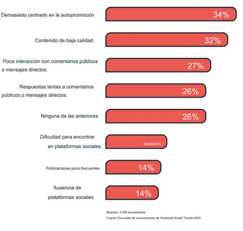 Inteligencia artificial marcas con sentido estratégico y el