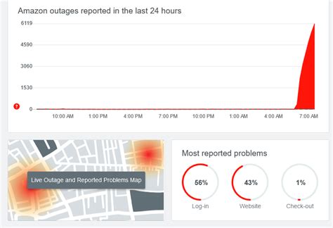 Amazon Restores Services After A Brief Outage