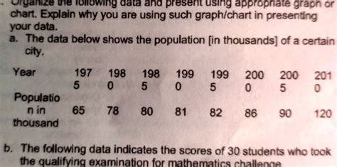 SOLVED Organize The Following Data And Present It Using Appropriate