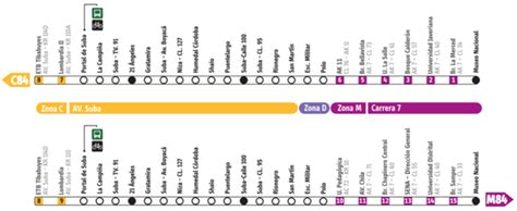 Ruta M Transmilenio Rutas Transmilenio Y Rutas Sitp De Bogot
