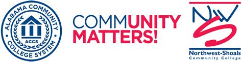 Community Matters Northwest Shoals Community College