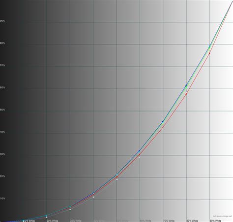 Mobile-review.com Обзор смартфона Meizu 16th