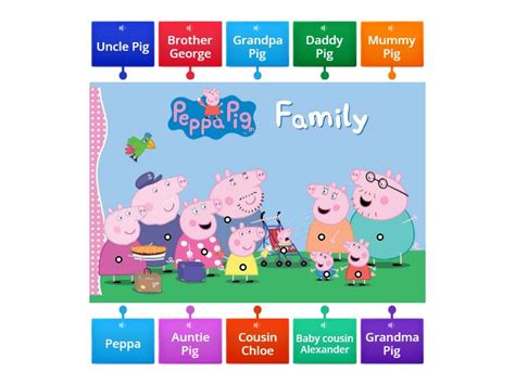 Peppa Pig Family_ - Labelled diagram