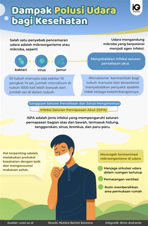 Infografik Dampak Polusi Udara Bagi Kesehatan