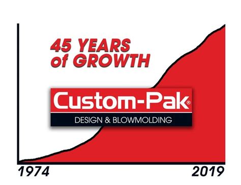 Employment – Custom-Pak, Inc.