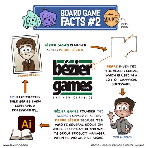 Board Game Facts Semi Co Op