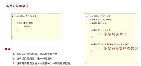 Java学习第七天笔记 方法154 构造方法 前端导师歌谣 博客园