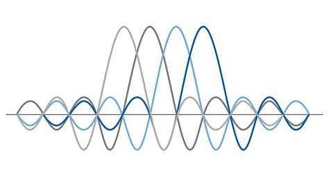 5g Ofdm Technology 5g Hub Technologies Inc