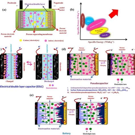 Pdf Recent Progress In Copper Sulfide Based Nanomaterials For High