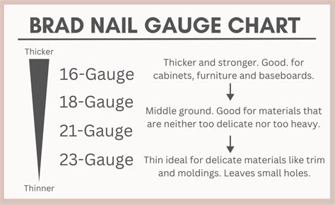 Brad Nail Gauge Sizes Chart at Helen Pimentel blog