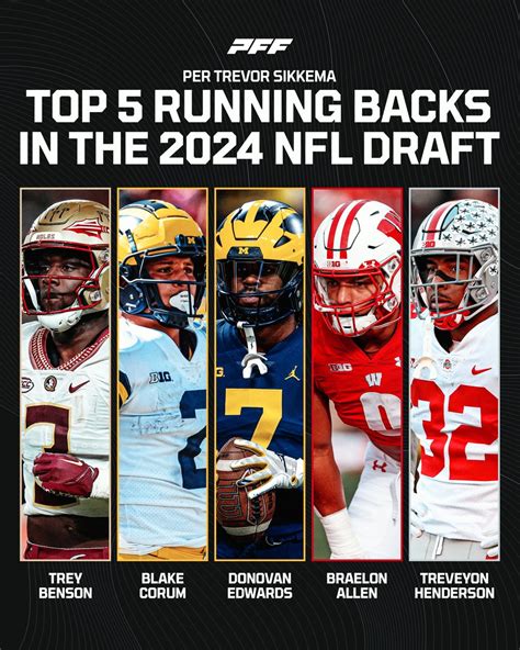 Top College Running Backs 2024 Con Karole