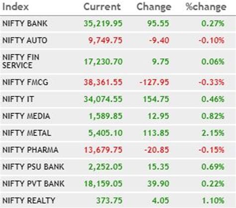 Share Market Live Stock Market Today Live Sensex Nifty Bse Nse