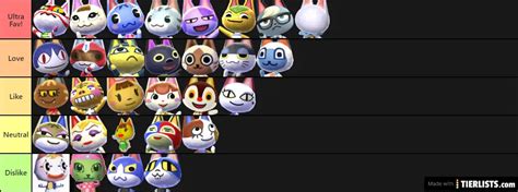 Acnh cats tier list