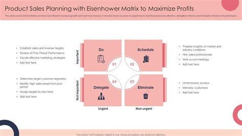 Eisenhower Matrix Powerpoint Ppt Template Bundles Ppt Example