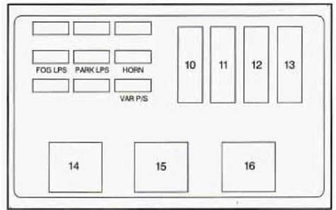 ᐅ Oldsmobile Cutlass Supreme 1995 Fuse Box Diagram