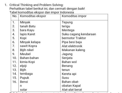 Tuliskan Beberapa Pertanyaan Tentang Komoditas Ekspor Dan Impor