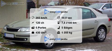 Renault Laguna V Fiches Techniques Performances