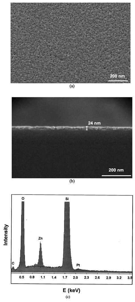 A Top And B Cross Sectional Sem Images And C The Corresponding Eds