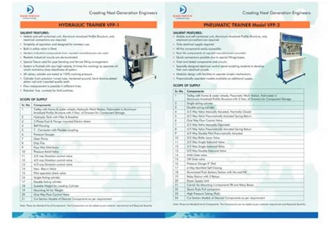 Advanced Customized Electro Hydraulic Trainer For Training Equipment