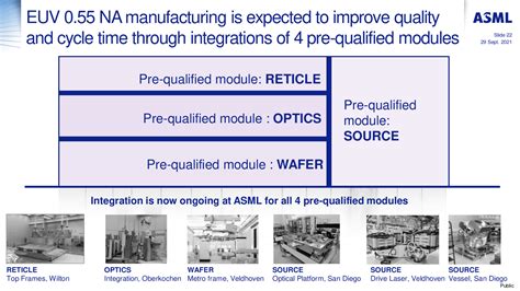 Asml Analyst Day Die Zukunft Mit Duv Euv Und High Na Ist Rosig