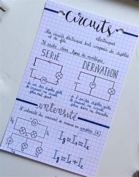 Fiche de révision aesthetic collège 3 ème physique chimie les