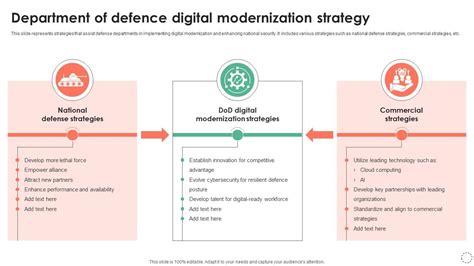 Department Of Defence Digital Modernization Strategy Ppt Slide