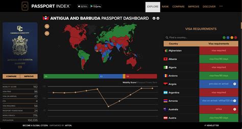 Antigua and Barbuda Passport Dashboard | Passport Index 2024