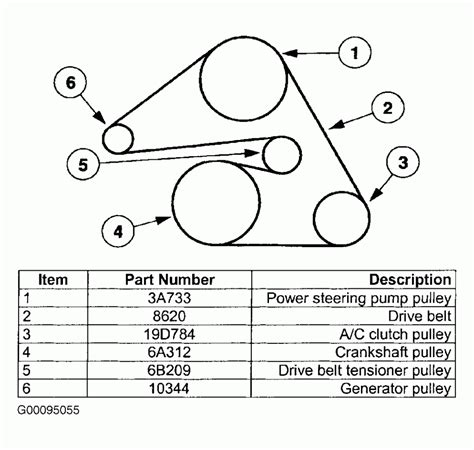 Ford Taurus Serpentine Belt Diagram Beltdiagram Net