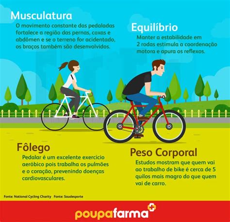 Os Benefícios De Andar De Bike Cuboguia