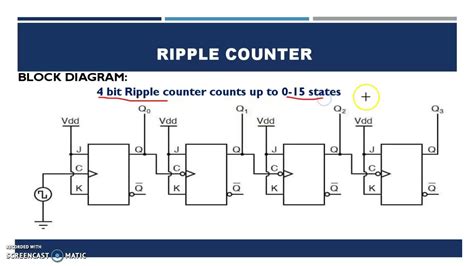 D Bit Ripple Counter And Mod Counter Youtube